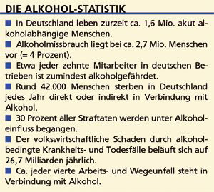 Abbildung: Die Alkohol-Statistik