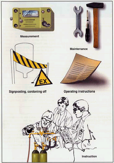 Abbildung 4.1: Organisatorische Manahmen des Explosionsschutzes