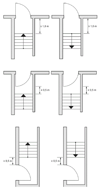 Abb. 2: Abstandsmae von Treppen zu Trffnungen